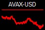 AVAX-USD